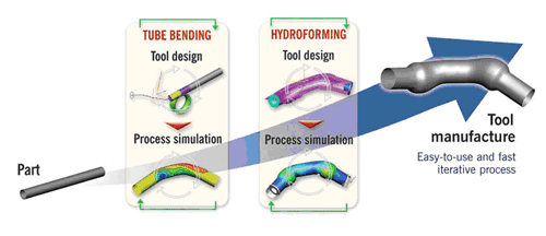 hydroforming-principles