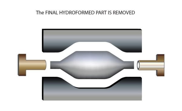 Rapidhy-tubehydroforming-press